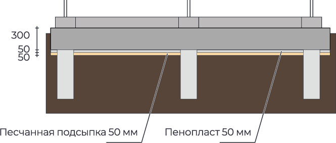 Фундамент свайно-ростверковый